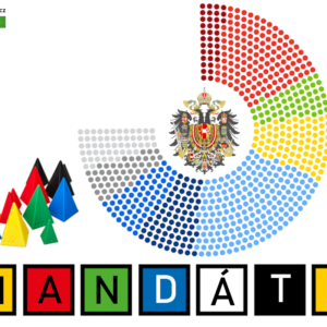 Mandáty